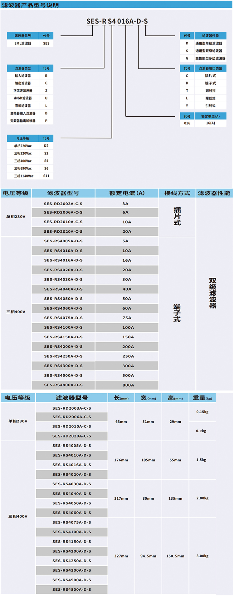 濾波器型號說明書